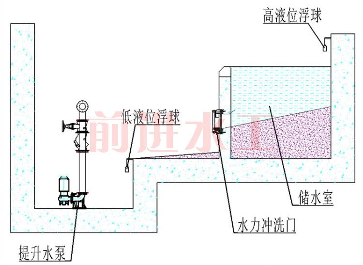 ʽϴ豸